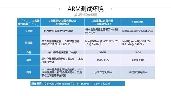 arm服务器为什么比x86差