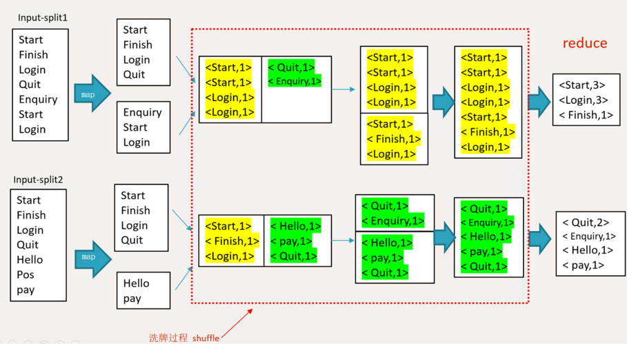 mapreduce 推荐系统_什么是推荐系统