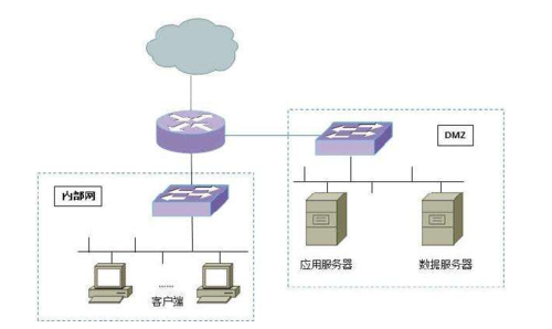 那个服务器便宜_新建需求为什么选不到自己需要的那个方案？