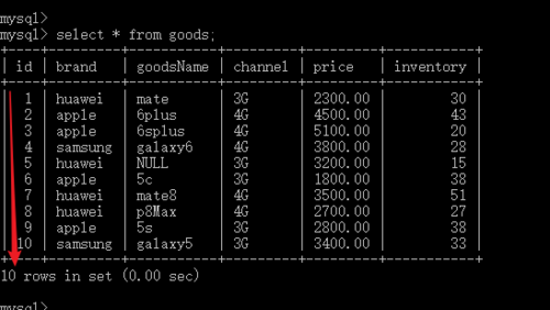 mysql 彻底清空表数据库_清空表