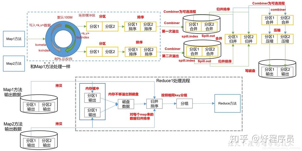 mapreduce实现机制_配置MapReduce任务日志归档和清理机制