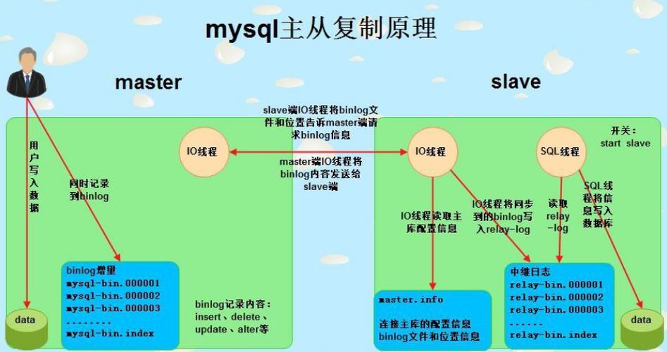 mysql 复制数据库文件_MySQL主备复制原理简介