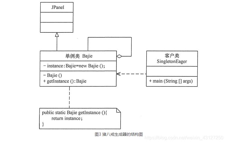 单例模式应用场景_AXE模式话单通知接口