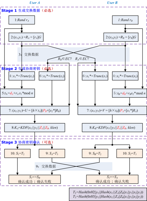 算法服务器开发方法是什么