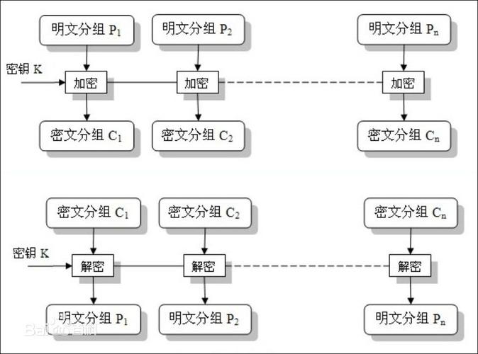 asp加密方式有哪几种