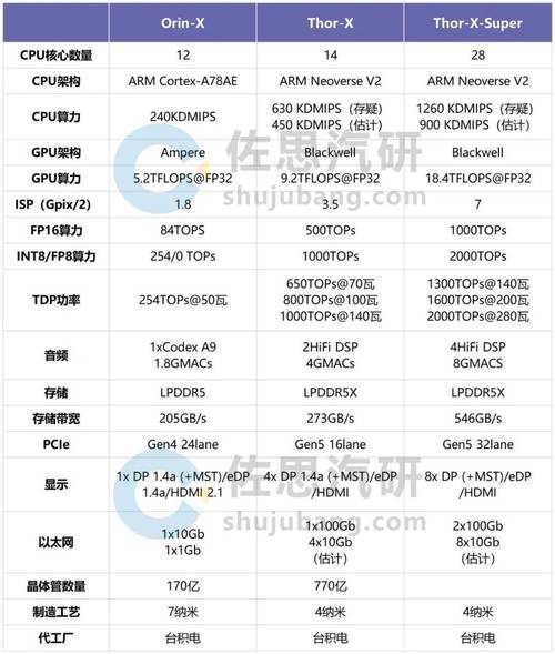 FOCUS服务器报a78是什么故障