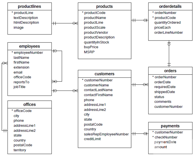 mysql数据库中user表_RDS.MySQL.User