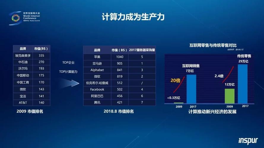 带宽大vps_资源和成本规划