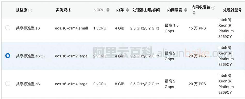 云服务器2核4G是什么性能