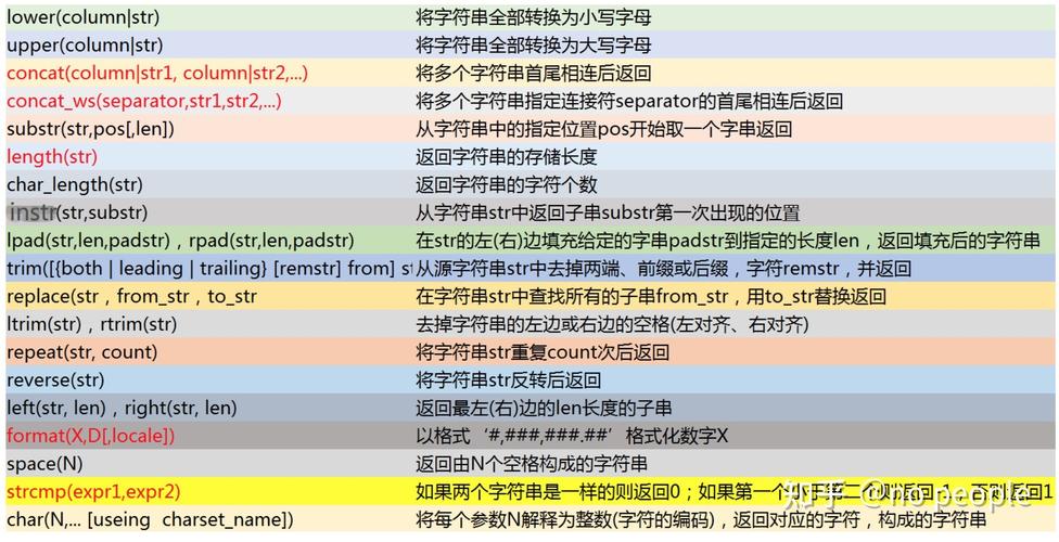 mysql的命令_Doris MySQL命令简介