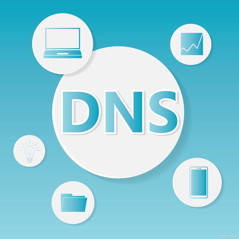 dns cdn