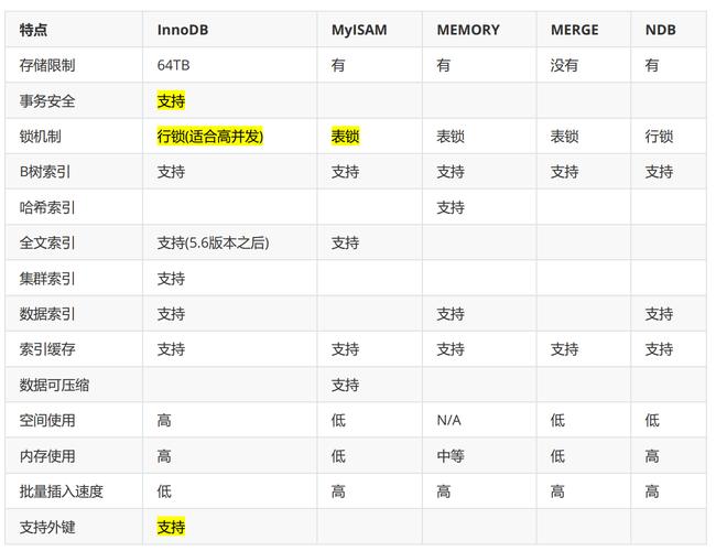 mysql数据库对比_对比