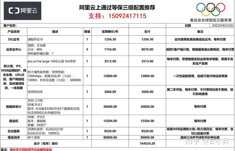 等保 每年 费用_资源和成本规划