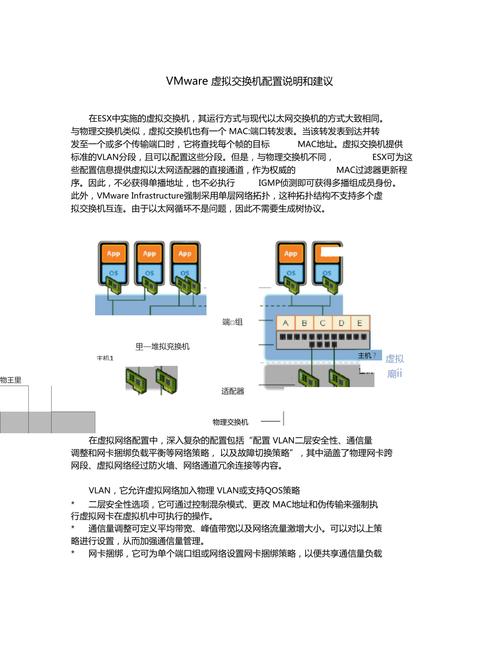 虚拟主机配置的方法有哪些