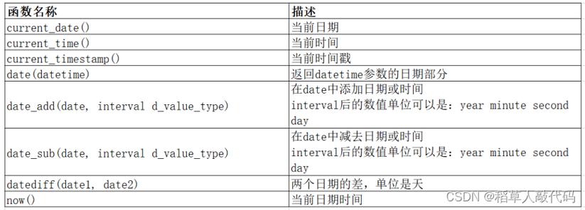 mysql 转换日期_日期时间函数转换说明