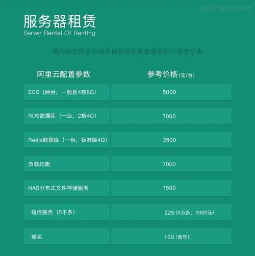 服务器租赁一台多少钱