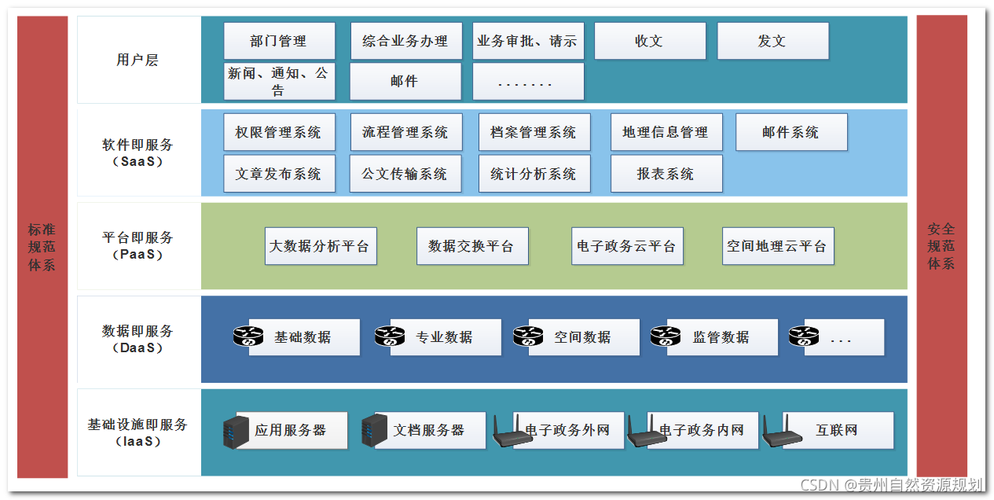 电子政务网站建设_创建设备