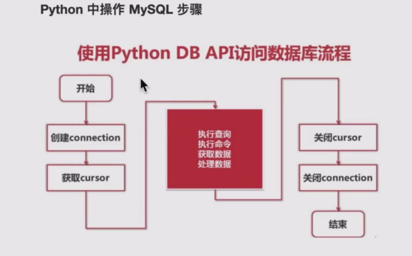 mysql数据库shop是什么_Mysql数据库