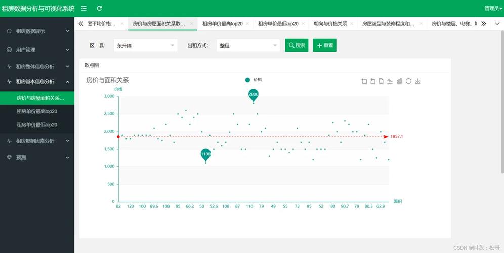 mysql随机查询一条数据库_随机森林回归