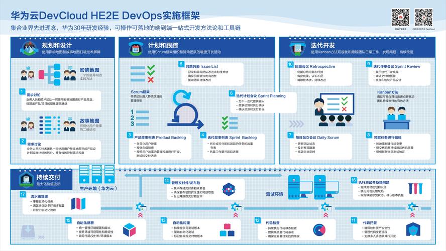 那个网站租服务器靠谱_CodeArts前端DevOps实践