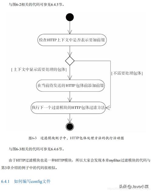 Nginx HTTP:413 Request Entity Too Large解决方法