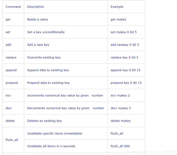 Memcached常用命令及使用说明