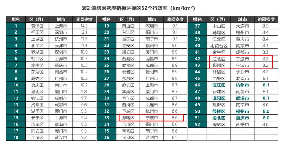 宁波网站搜索排名_查看容量排名