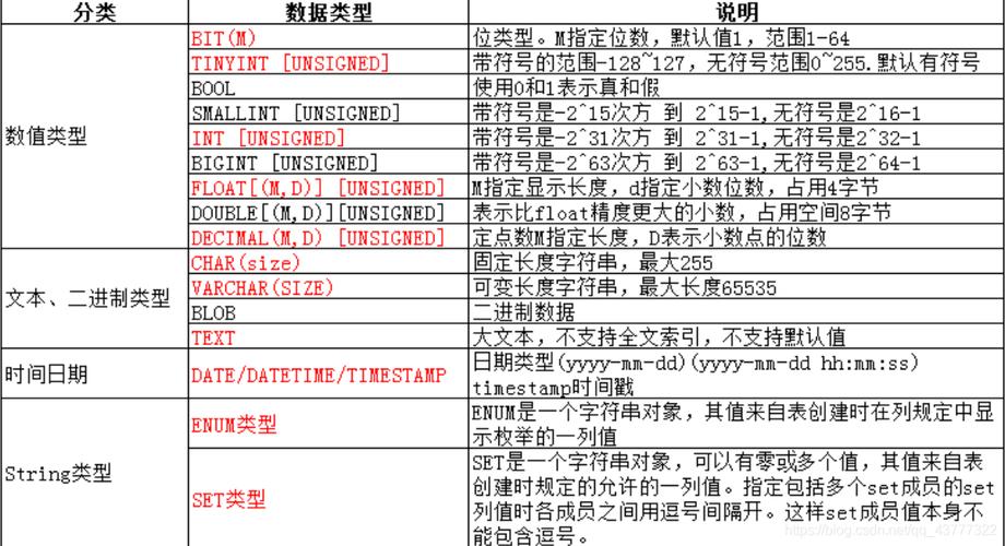 mysql数据库价格_Mysql数据库