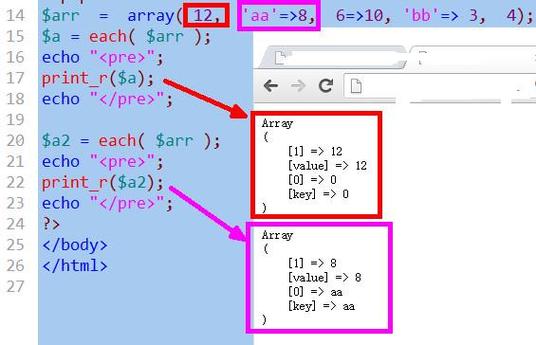 php怎么实现递归函数遍历数组