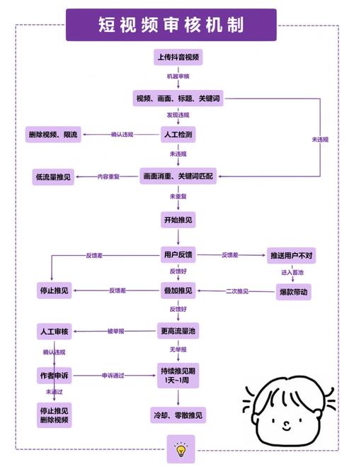 内容视频审核机制_视频审核