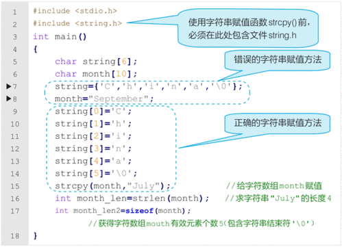 字符串数组初始化