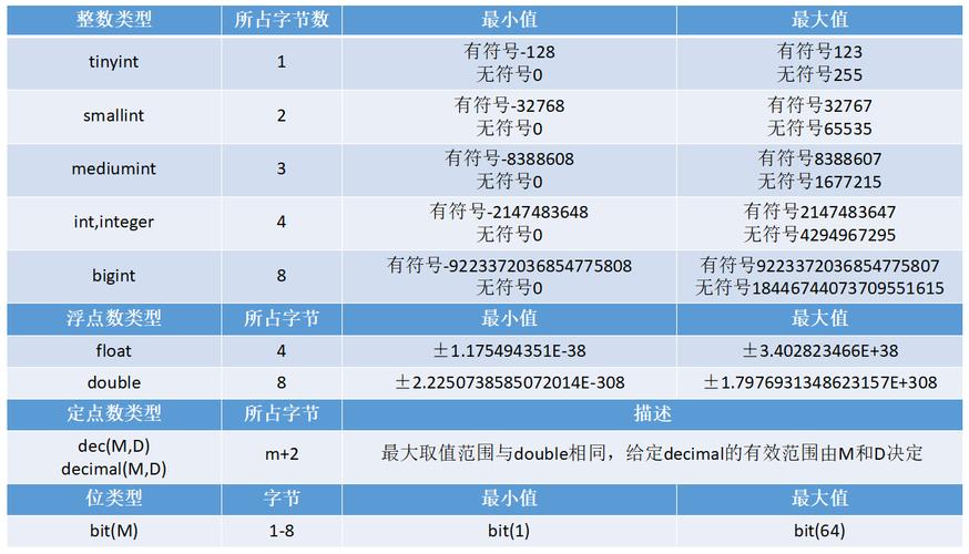 mysql网络数据库地址_网络地址类型