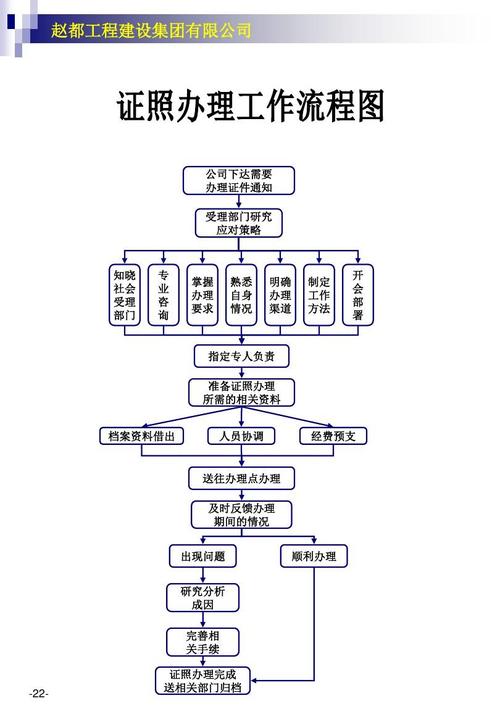 南川集团网站建设_制度建设