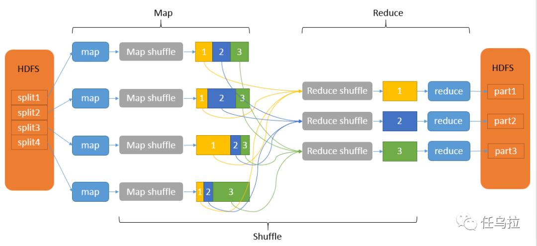 mapreduce catchfile_MapReduce