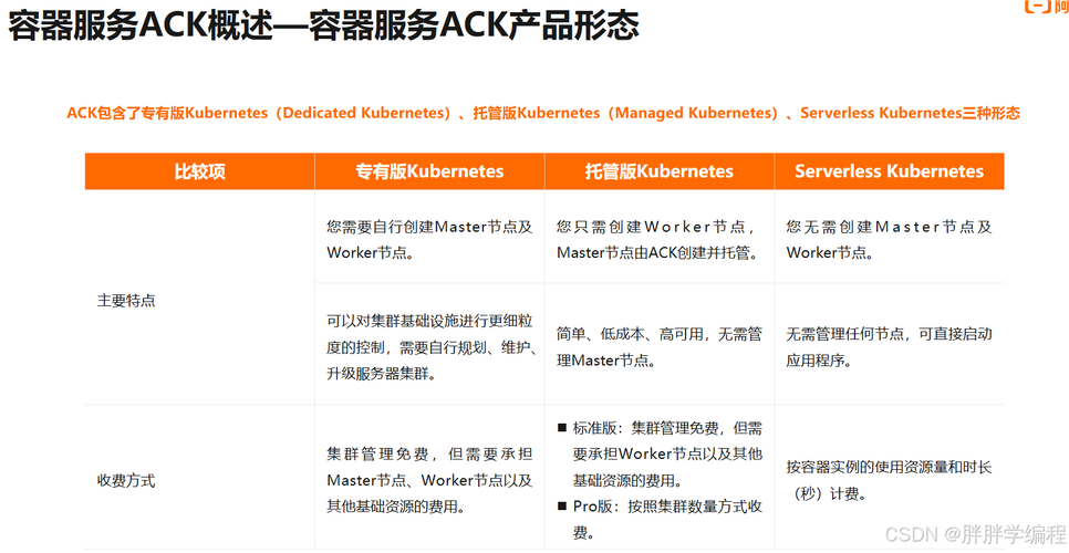 哪家的容器云好_修改容器部署组件的容器名称