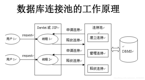 mysql数据库连接池配置_数据库连接池