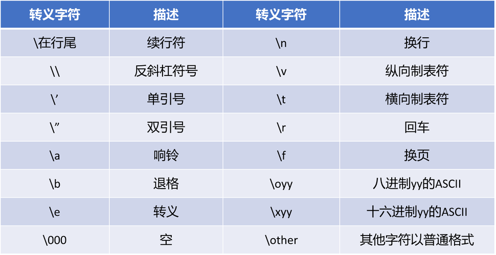 字符串转list