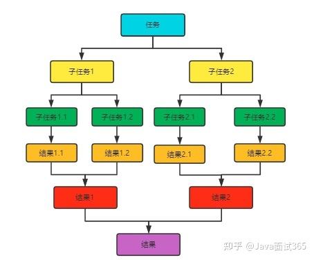 mapreduce 和forkjoin_MapReduce