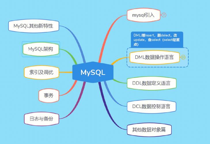 mysql简介_Doris MySQL命令简介