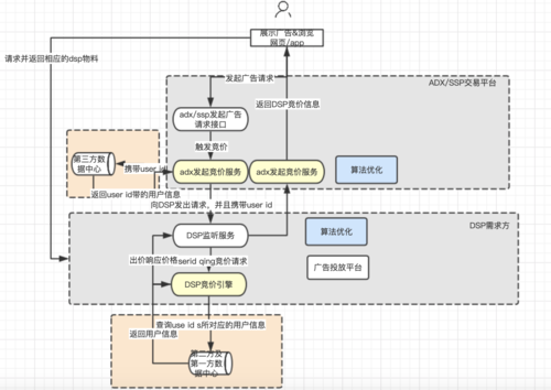 dsp集成开发环境_DSP SSM