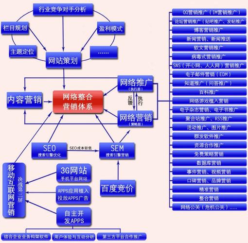 mmm网络营销渠道和方案_多媒体渠道接入方案