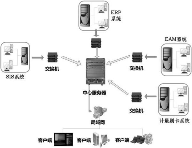 寻优是什么服务器啊苹果