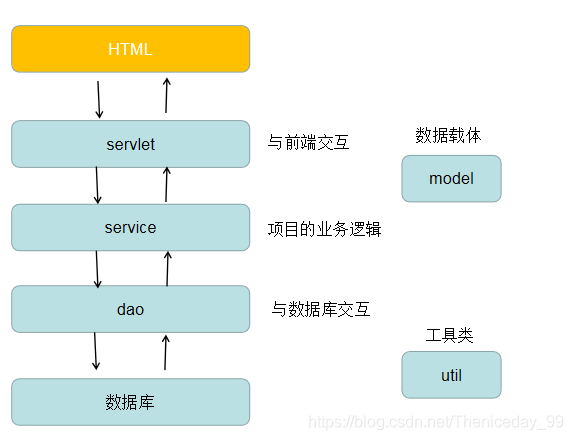 mvc 数据添加数据库连接_数据库连接