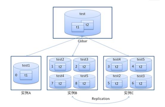 mysql 中间件_中间件相关