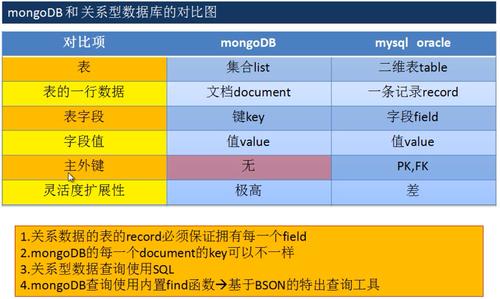 mysql数据对比_数据对比（对比同步项）