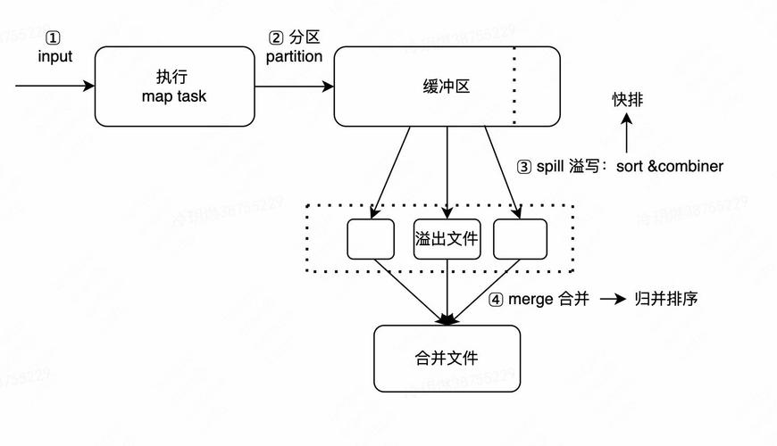 mapreduce编程模型步骤_编程实例