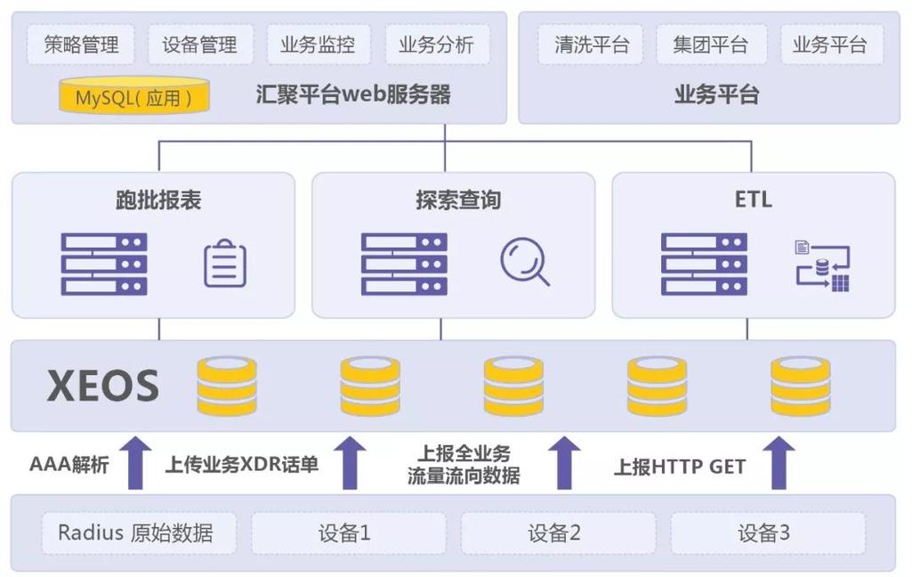 大数据平台方案_保存数据方案