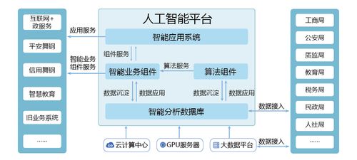 mdata人工智能平台_人工智能