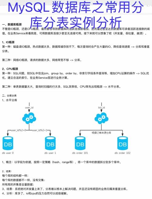 mysql数据库怎么进行分表_通过DDM对RDS for MySQL实例进行分库分表