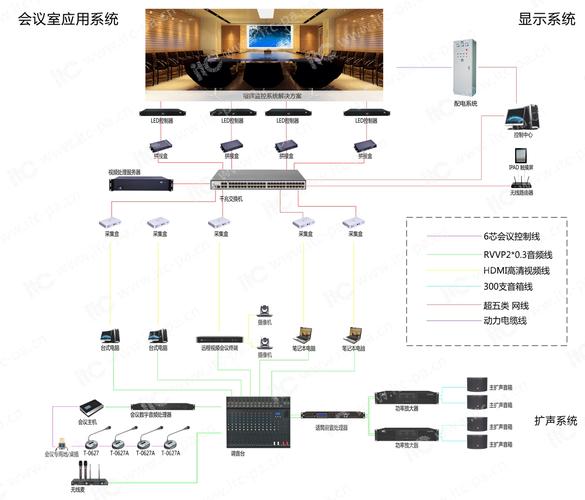 多功能会议室系统方案_更多功能咨询